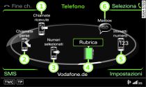 Telefono: funzioni principali